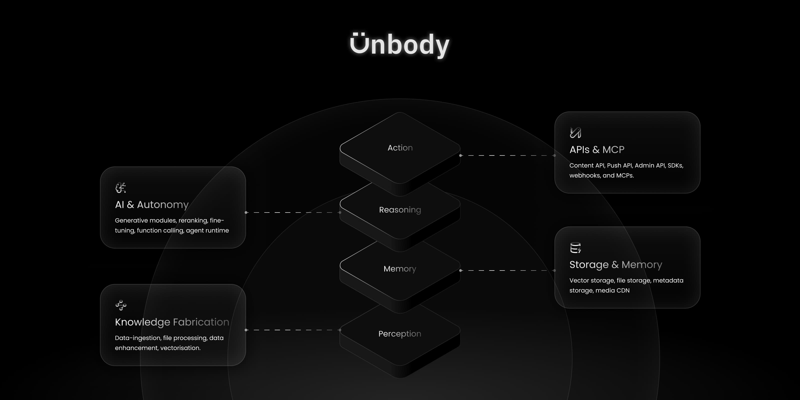 Unbody Intro